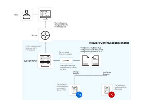 Toradh íomhá ar SQL Network Configuration Manager