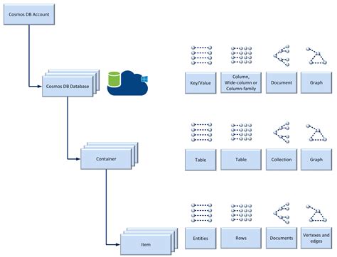 Azure NoSQL Database に対する画像結果