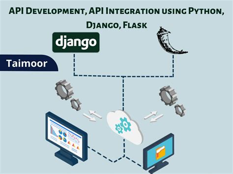 Django Full-Stack Project に対する画像結果