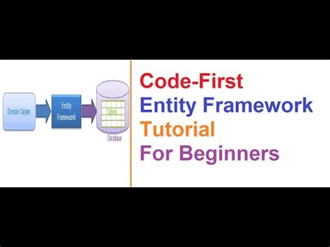 Image result for Code First Entity Framework Core CreateTable