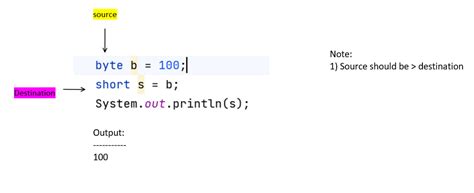 Explain Type Conversion in Java に対する画像結果