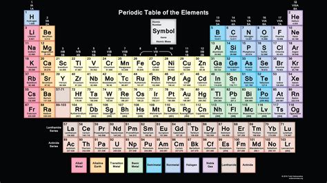 Image result for Periodic Table Elements List
