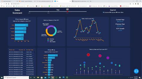 Image result for Create Dashboard in Python vs Code