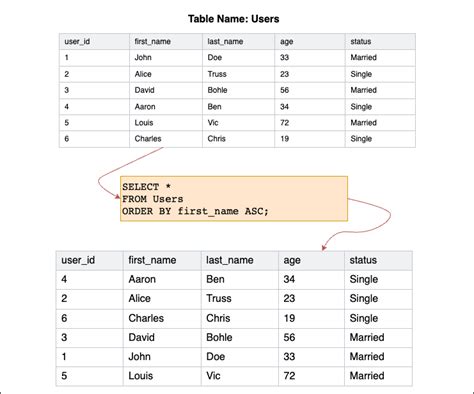 SQL Syntax for Practice-साठीचा प्रतिमा निकाल