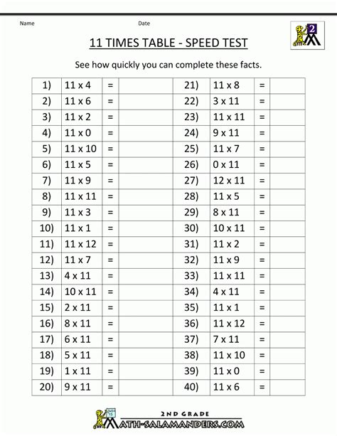 Image result for Multiplication Test