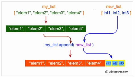 App End Method Python に対する画像結果