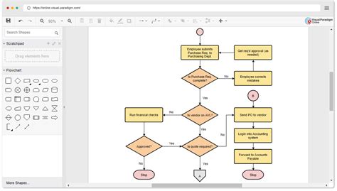 Afbeeldingsresultaten voor Flow Chart Diagram for Notepad Using Python