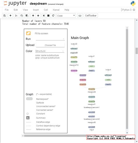 Tensorflow Lite Raspberry Pi に対する画像結果