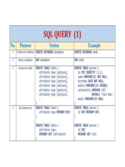 Image result for SQL Query Table