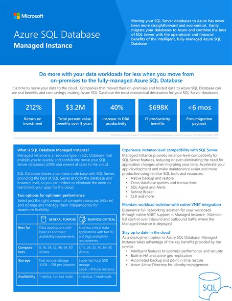 Azure SQL Database Vs. Managed Instance に対する画像結果