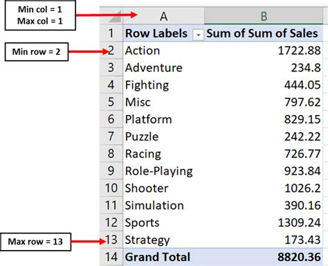 Toradh íomhá ar Python in Excel Tutorial