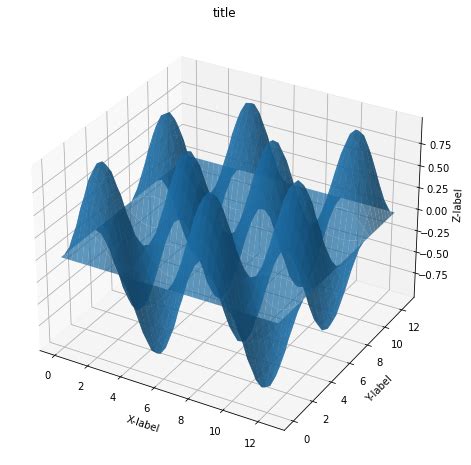 3D Matplotlib に対する画像結果