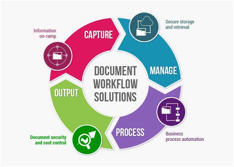 Toradh íomhá ar Document Control Workflow