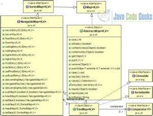 Image result for Java TreeMap Espanol