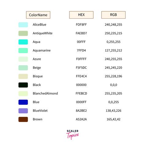 Image result for HTML Logo Color