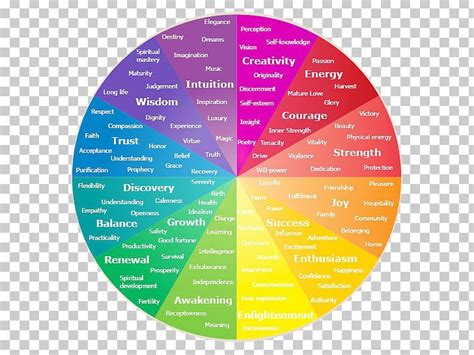 Image result for Color Emotion Chart