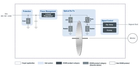 Image result for Optical Encoder Applications