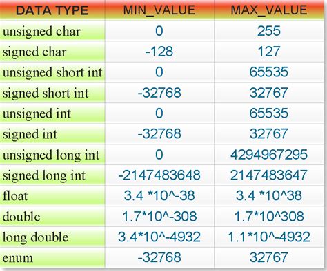 Toradh íomhá ar Int Data Type