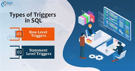 SQL Trigger Example に対する画像結果