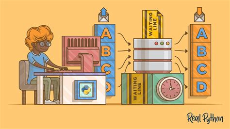 Toradh íomhá ar Python Await