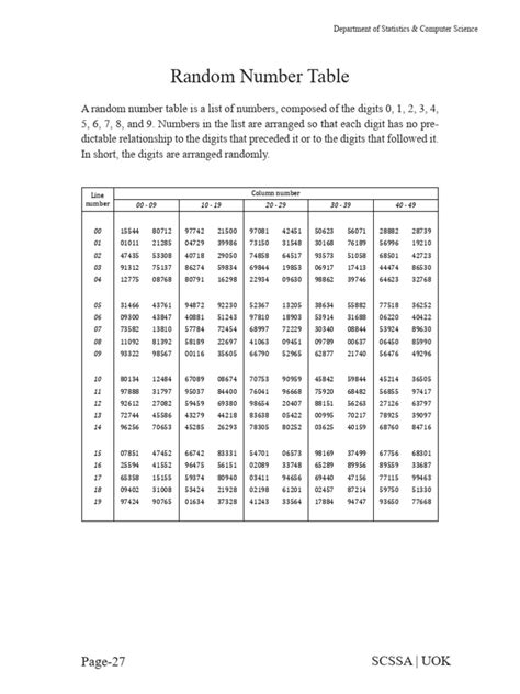 Toradh íomhá ar How to Create Random Number Table Manually