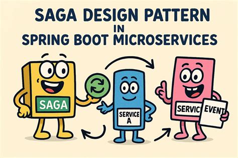 Image result for Spring Boot Binding