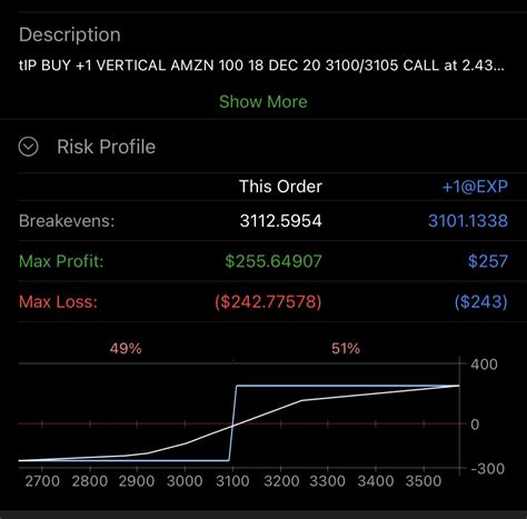 Walk Forward Analysis Python に対する画像結果