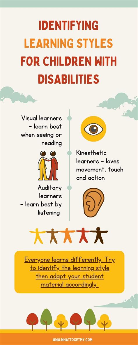 Afbeeldingsresultaten voor Learning Disability Programs