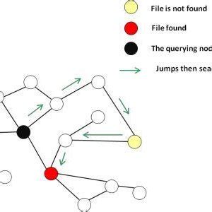 Image result for Random Walk Algorithm