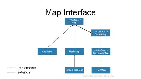 Image result for Large Java Map