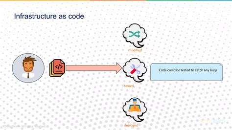Image result for Chef Introduction DevOps