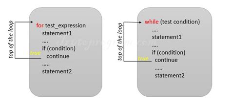 Image result for Continue Python