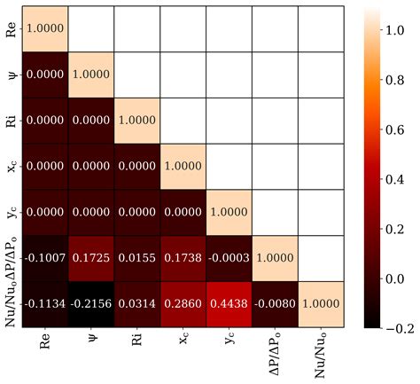 Triangular Plot Log Heatmap Python に対する画像結果
