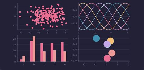 Image result for Python Generated Graph