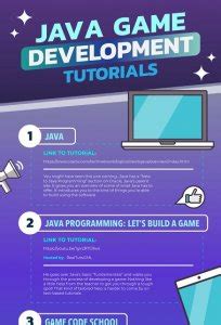 Image result for Java.games Tutorial