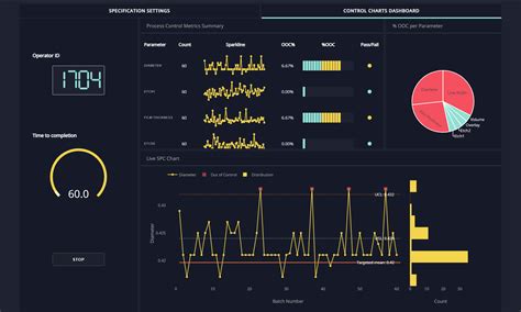 python plotly dash-साठीचा प्रतिमा निकाल