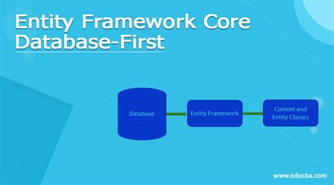 Image result for Code First Entity Framework Core CreateTable