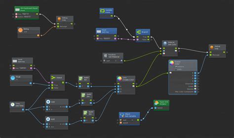 Afbeeldingsresultaten voor Unity Game Scripting