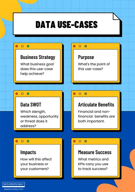Afbeeldingsresultaten voor Data Use Case