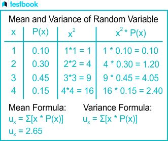 Image result for Random Variables Mean and Variance