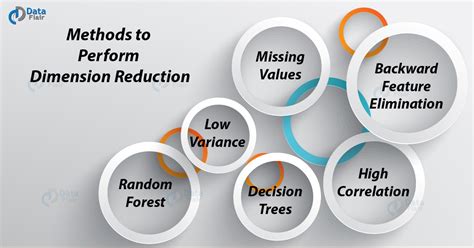 Toradh íomhá ar Dimension Reduction Methods