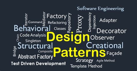 Image result for Design Patterns of Software Development
