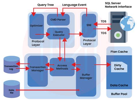 Toradh íomhá ar Storage Config SQL Server
