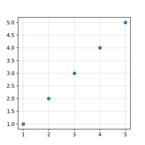 Image result for Python Grid Data Method