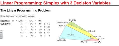 Image result for Linear Programming Problem of 4 Variable by Simplex Method with Example