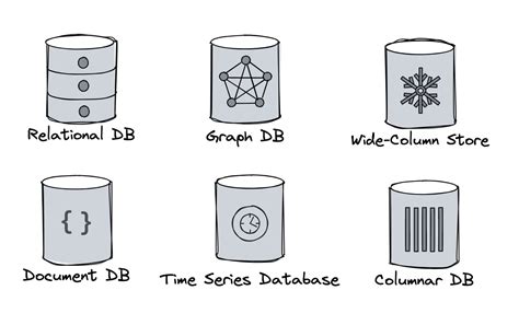 NoSQL Database Management System に対する画像結果