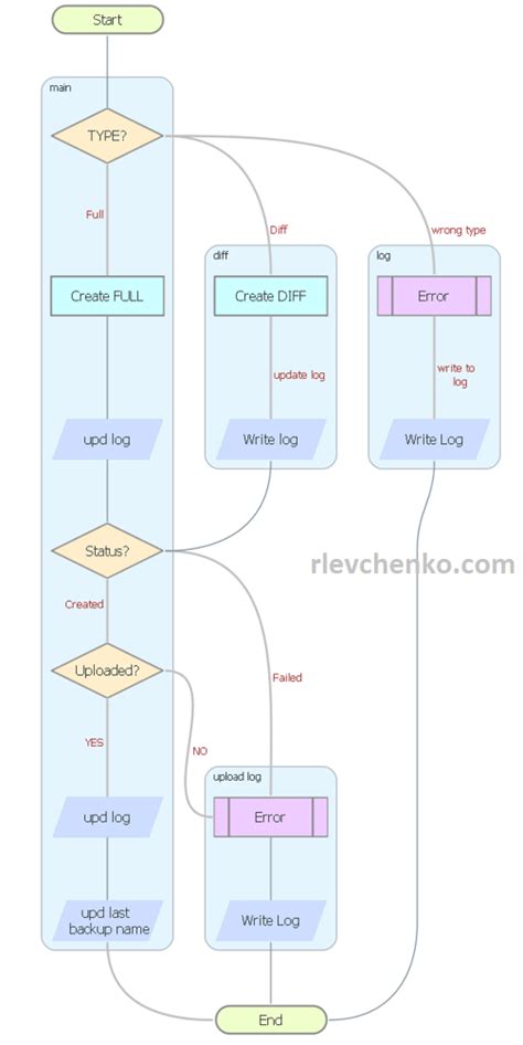 Toradh íomhá ar Python Multiple Program Diagram