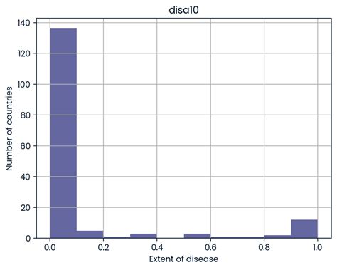 Afbeeldingsresultaten voor Python Import Data Scientist