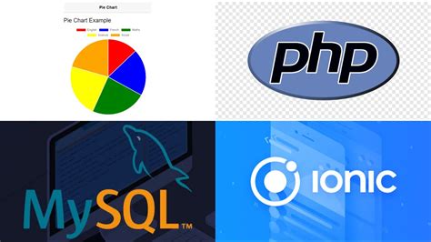 Image result for Mysql Shell Pie Graph