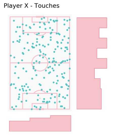 Toradh íomhá ar Python Multiple Program Diagram